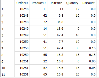 Select everything from order tables results